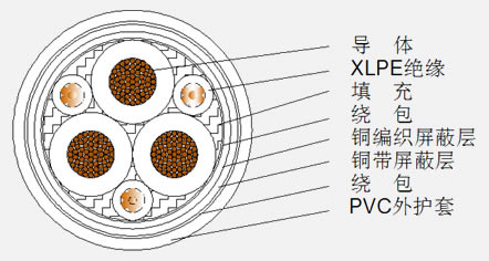 變頻器專(zhuān)用電力電纜